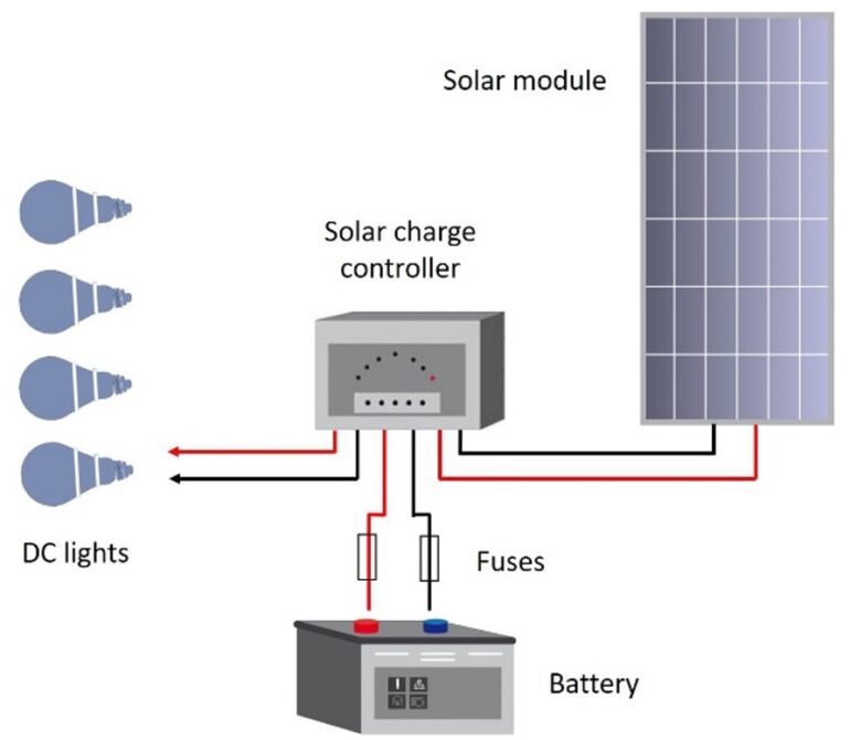 Solar charge controllers – solar-iraq.com