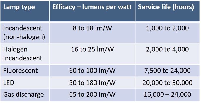 Lighting and light sensors – solar-iraq.com