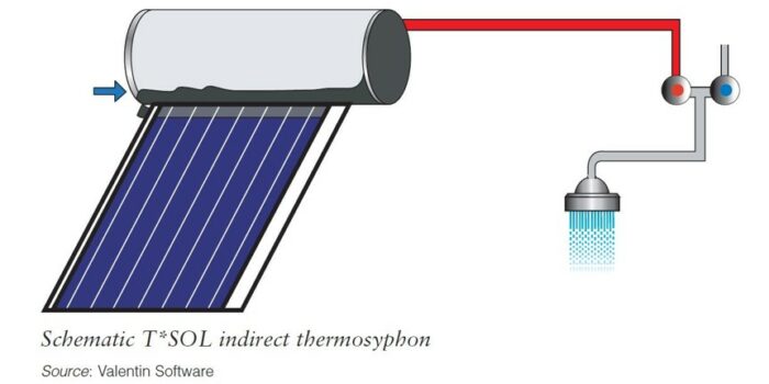 Solar water heating system